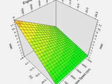 hptdwellstockinterpolategraph