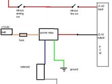 nos diagram  2