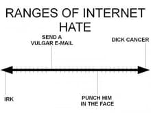 hate chart