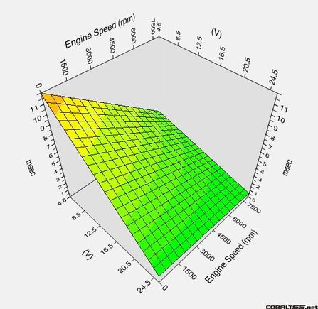 hptdwellstockinterpolategraph