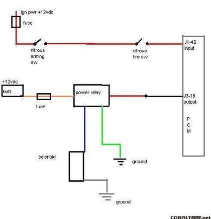 nos diagram  2