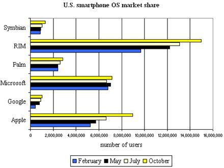 chart 2