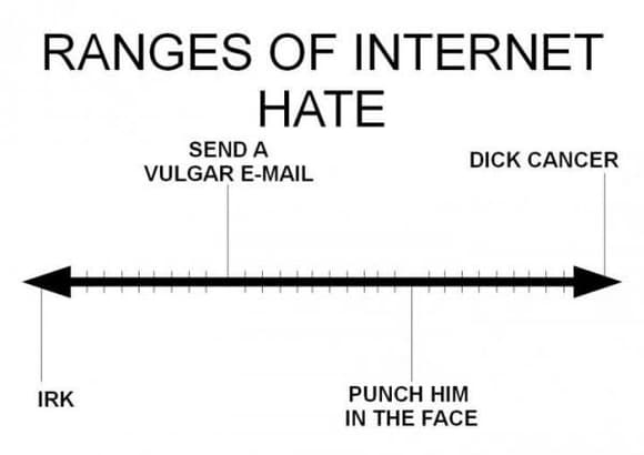 hate chart