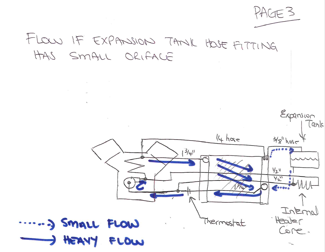 Ls3 Coolant Flow Diagram