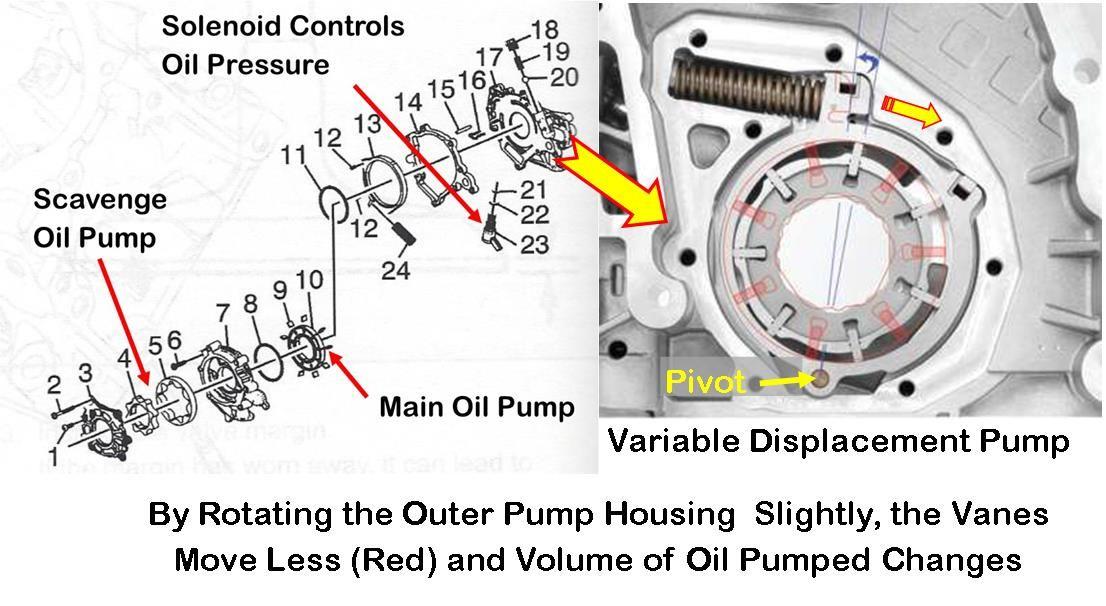 Variable displacement oil pump CorvetteForum Chevrolet Corvette