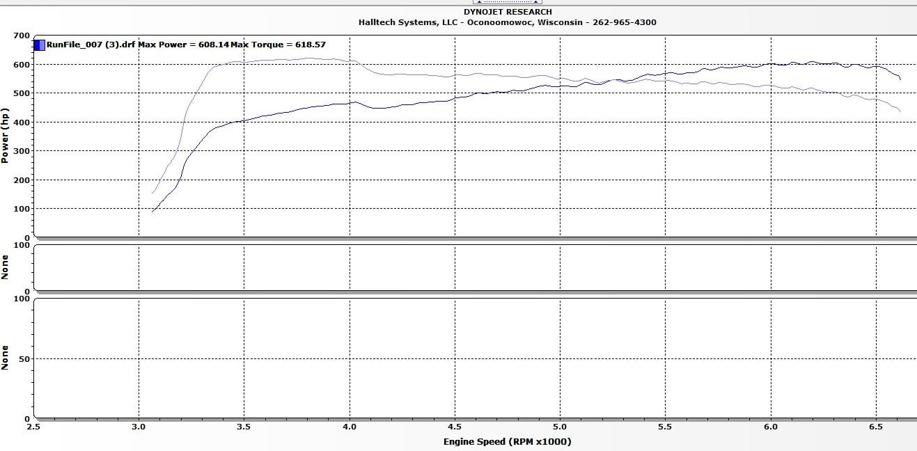 Halltech versus OEM Intake Systems Dyno Results/Graphs - C7 M7 Z06 ...