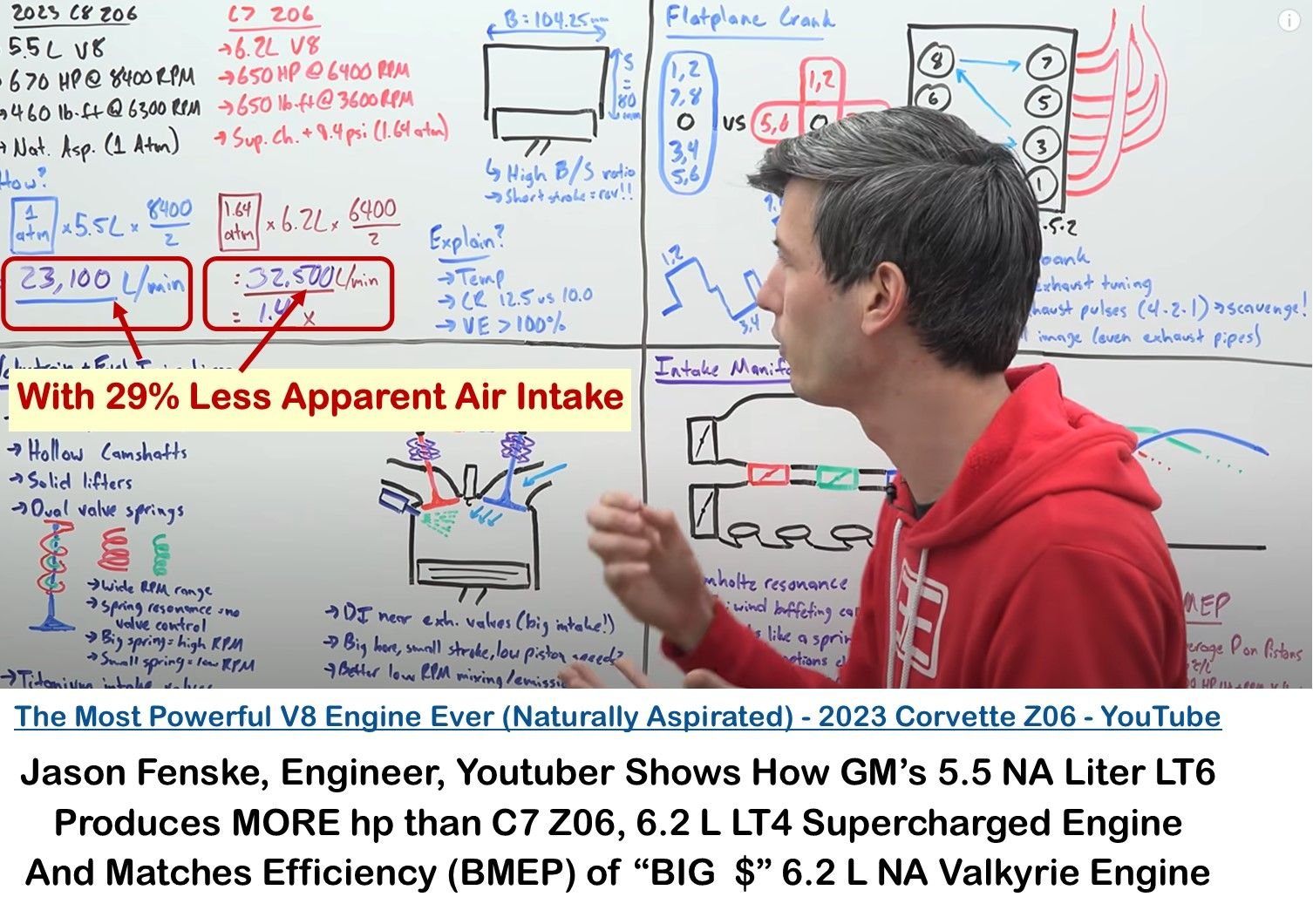 Jason Fenske, Shows LT6 vs LT5 CorvetteForum Chevrolet Corvette