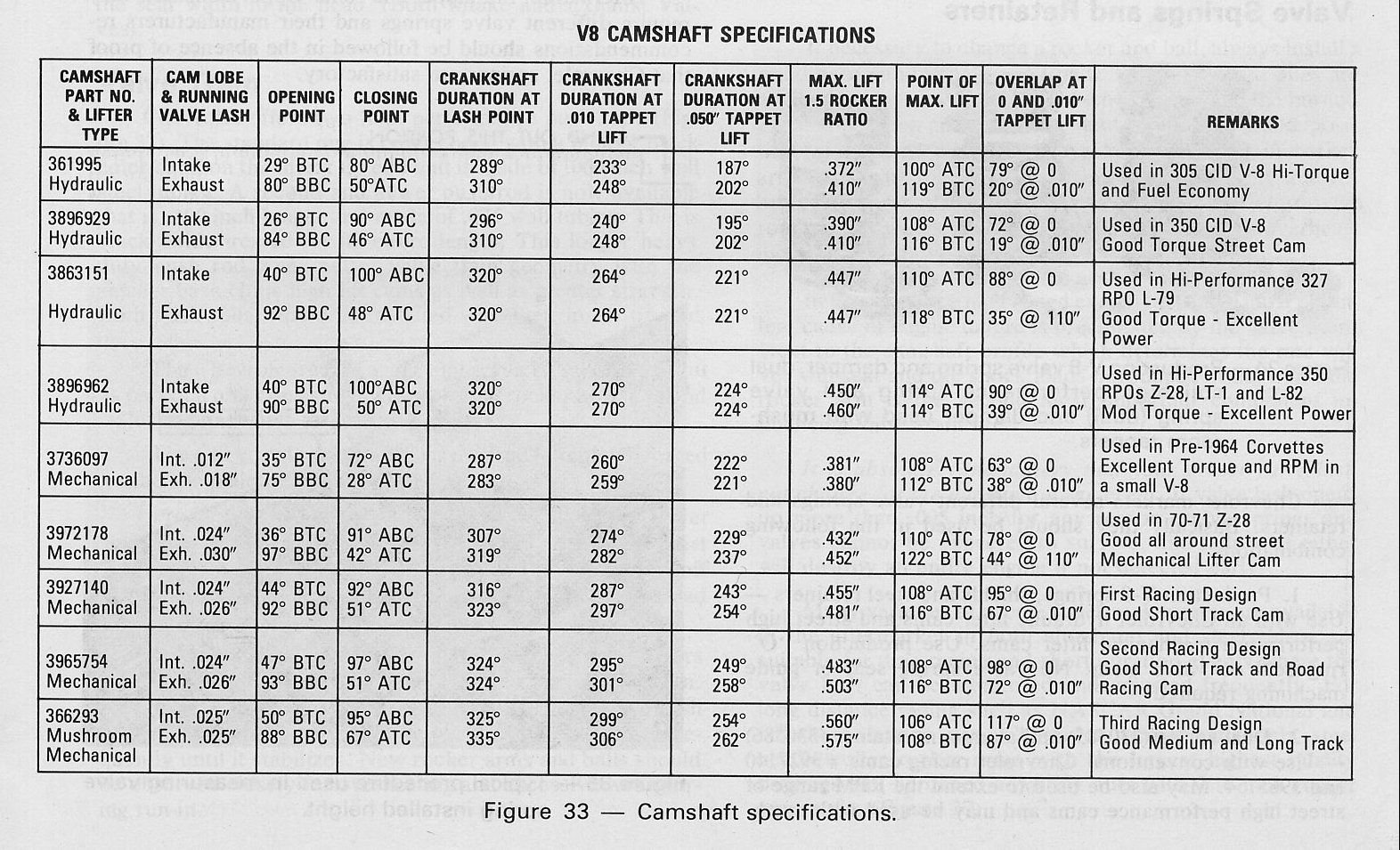 ZZ4 cam upgrade, need more power and choppy idle CorvetteForum