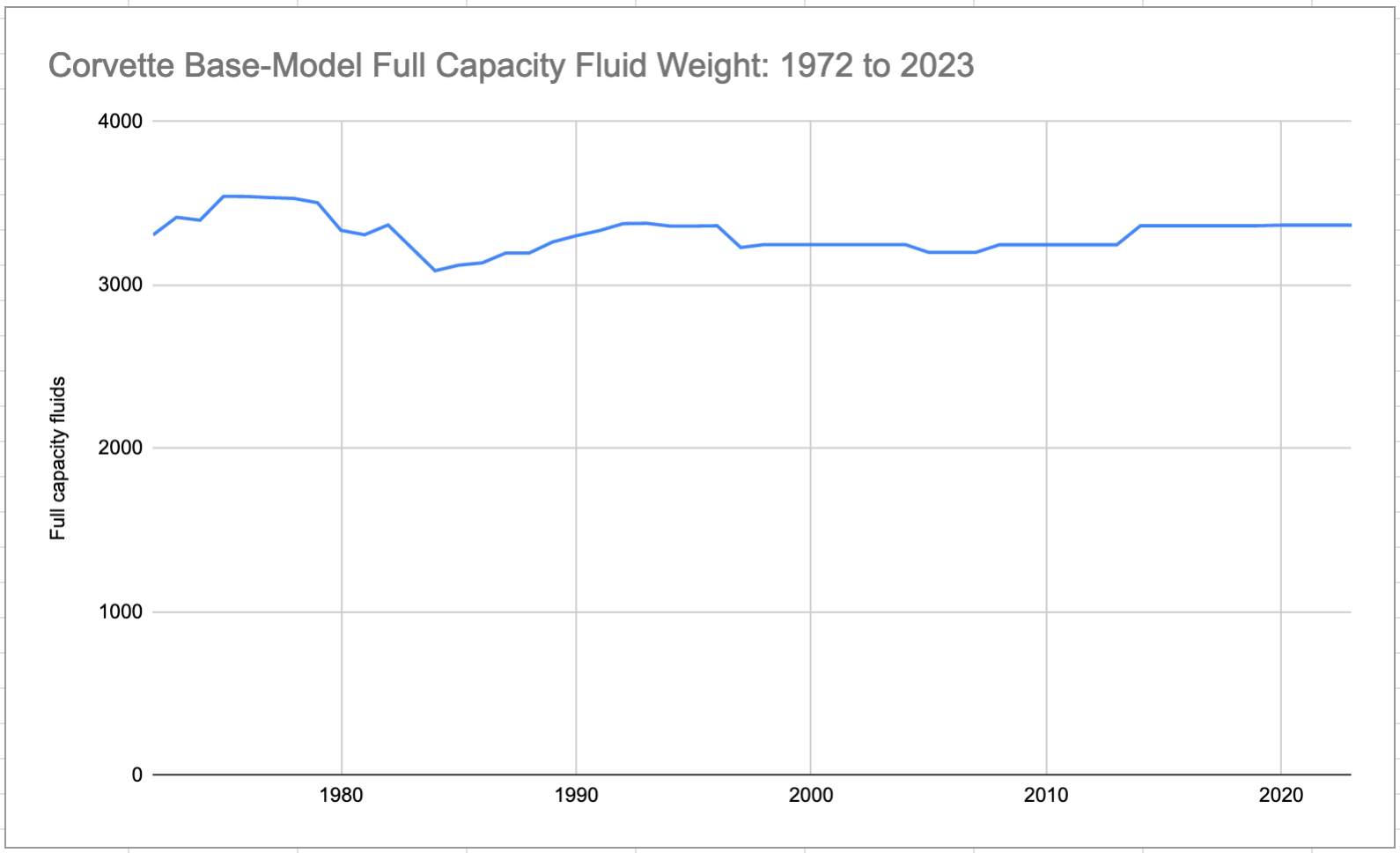 C3 Weight:  A Comprehensive Comparison Of Variants - p2ifipa