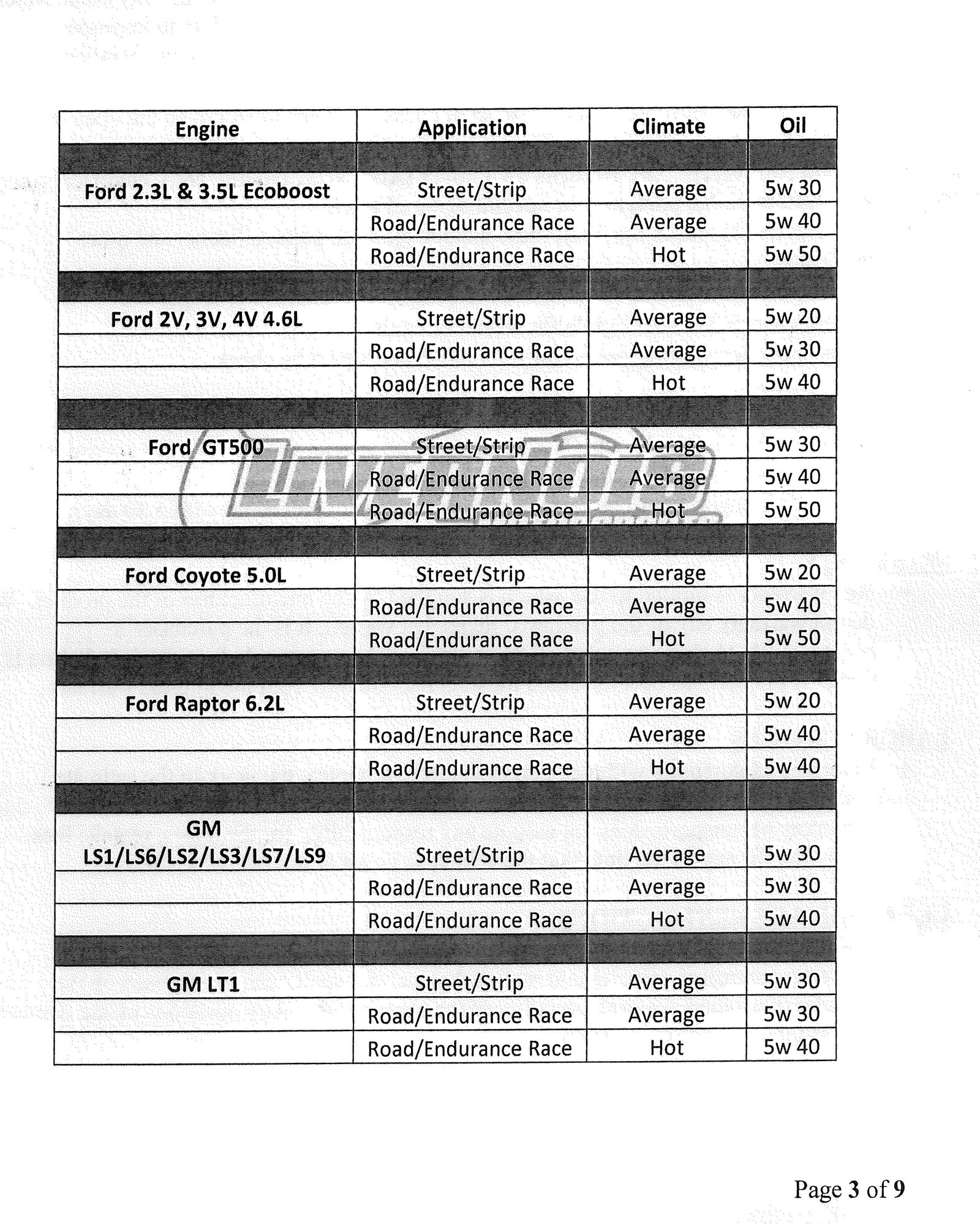 watch what oil filter you use Page 2 CorvetteForum Chevrolet