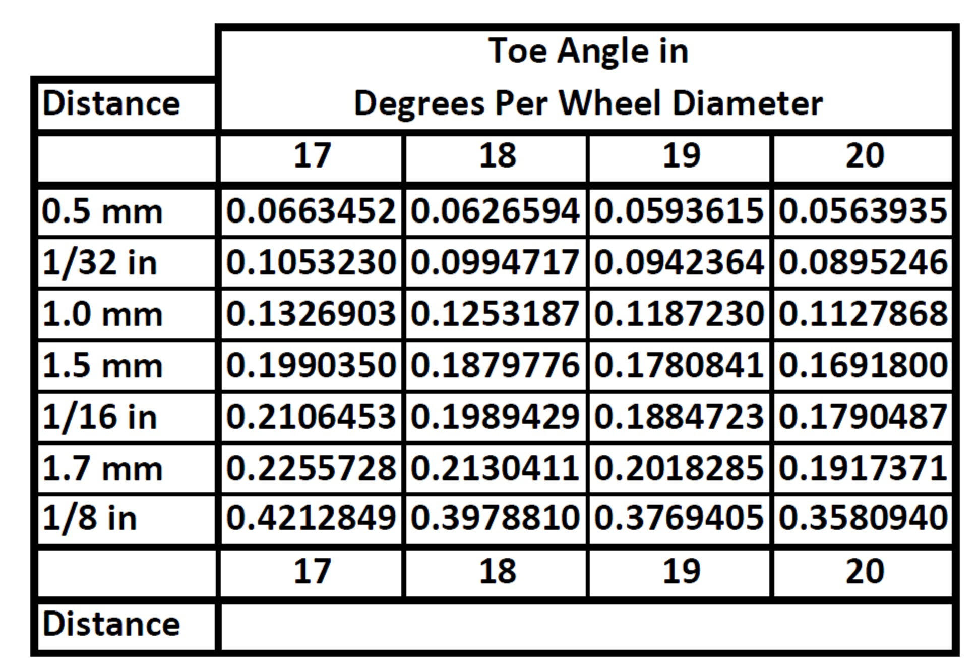 angle-degree-conversion-chart