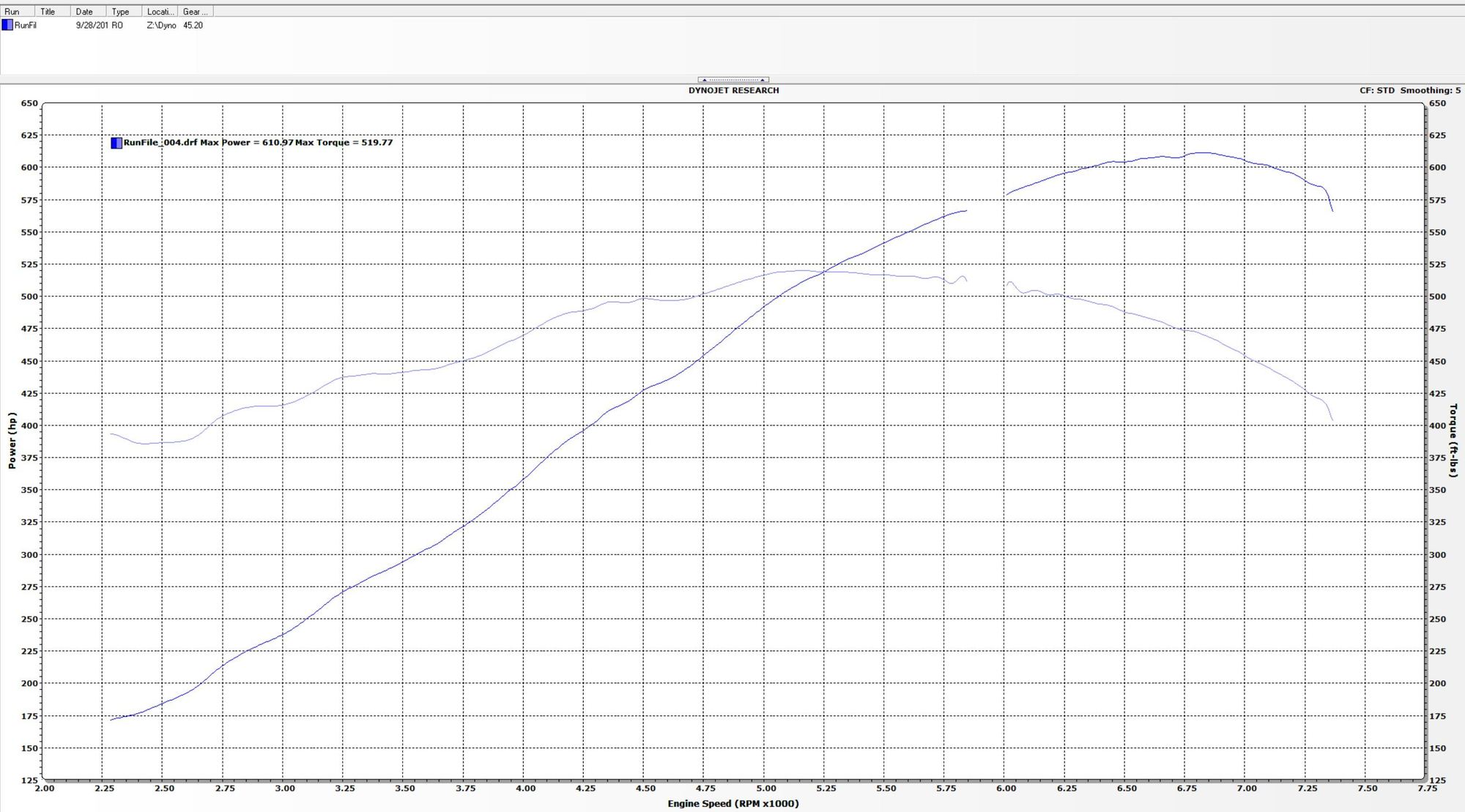 DynoJet runs, SAE versus Standard correction CorvetteForum