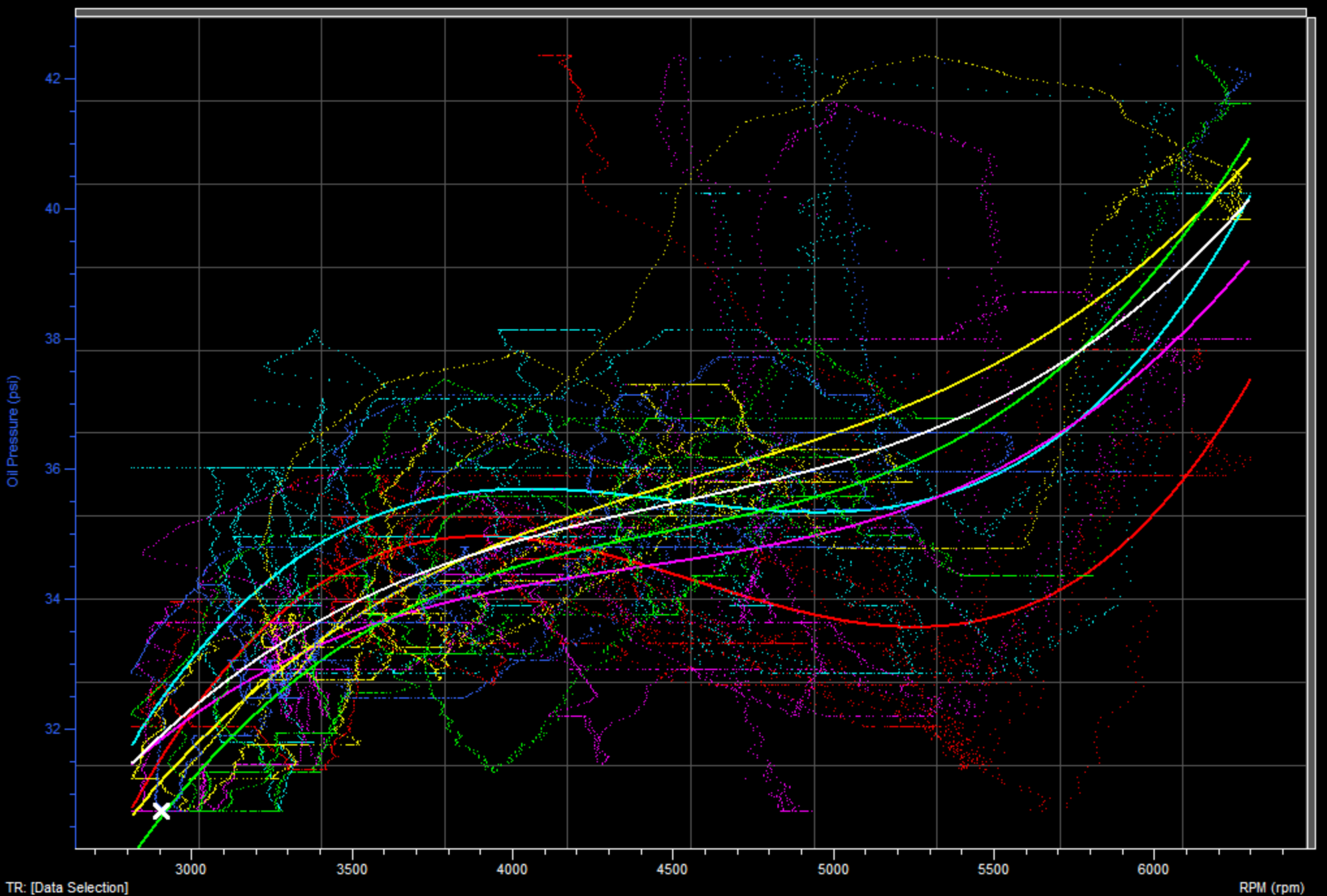 C7 Z06 LT4 oil pressure vs RPM on the track CorvetteForum Chevrolet