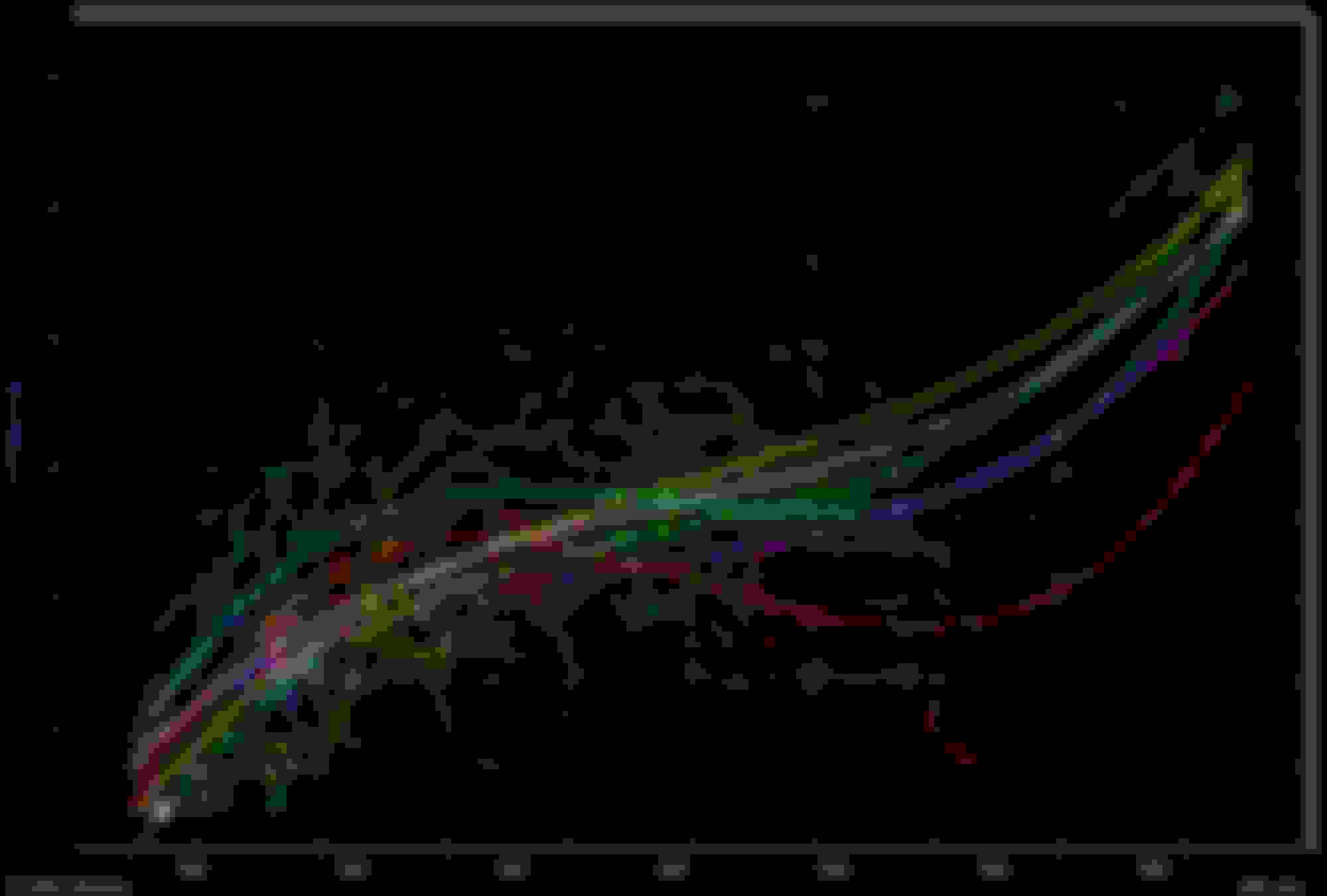 C7 Z06 LT4 oil pressure vs RPM on the track CorvetteForum Chevrolet