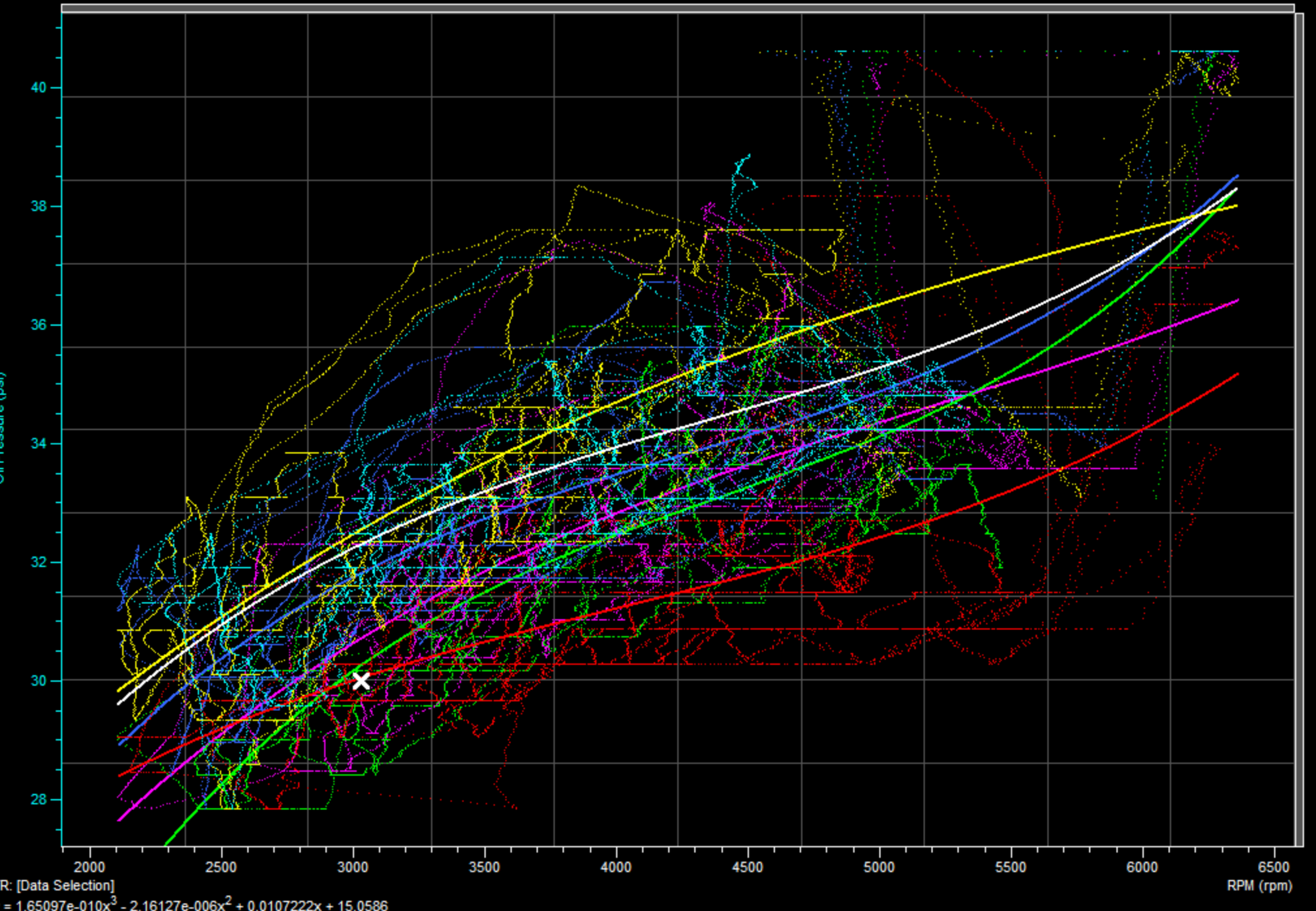 C7 Z06 LT4 oil pressure vs RPM on the track CorvetteForum Chevrolet