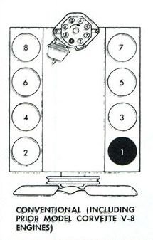 Help needed 66 327 won  t run  Page 2  CorvetteForum  Chevrolet  