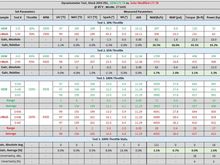 Tabulated Raw Data and Statistics.