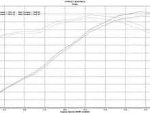 Dyno: before and after doing Z06 exhaust manifolds and H-pipe.  
Before:  393RWHP/389lb-ft
After:  407RWHP/397lb-ft