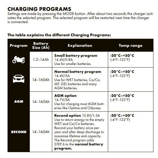 Fully charged C7 battery with CTEK MUS4.3? CorvetteForum Chevrolet