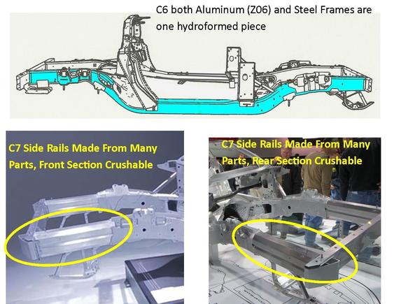 C6 One Piece Side Rail vs C7 Many Pieces with Crushable Front and Rear Sections