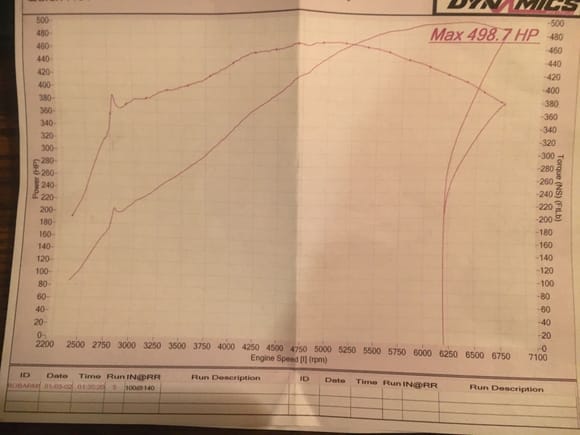 Power Curve after custom ported MAMO LS7 TFS HEADS