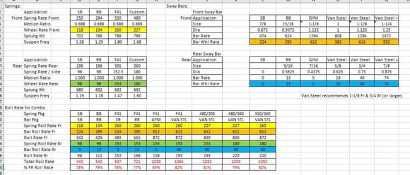 Roll Rates with GM Bars
