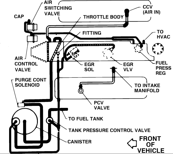 PCV/throttle body question CorvetteForum Chevrolet Corvette Forum