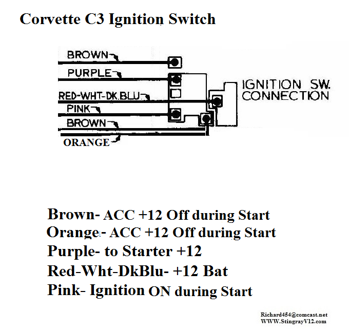 Fuse box/ ignition switch wiring CorvetteForum Chevrolet Corvette Forum Discussion
