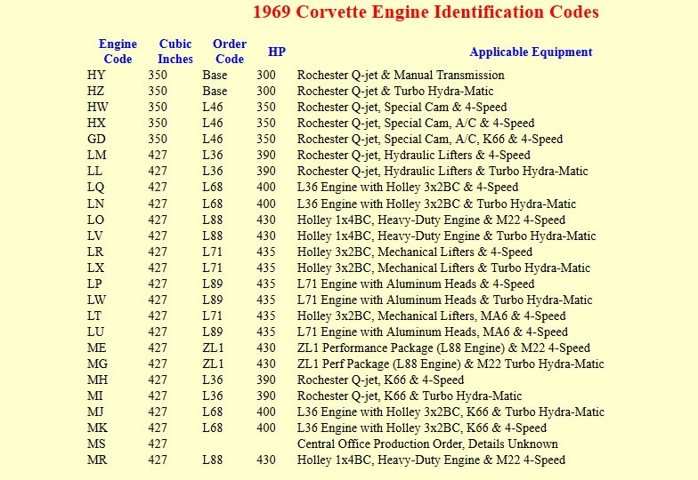 fs-for-sale-help-corvetteforum-chevrolet-corvette-forum-discussion