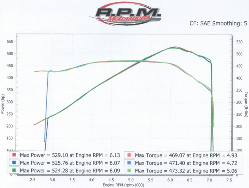 Dyno graph CorvetteForum Chevrolet Corvette Forum Discussion