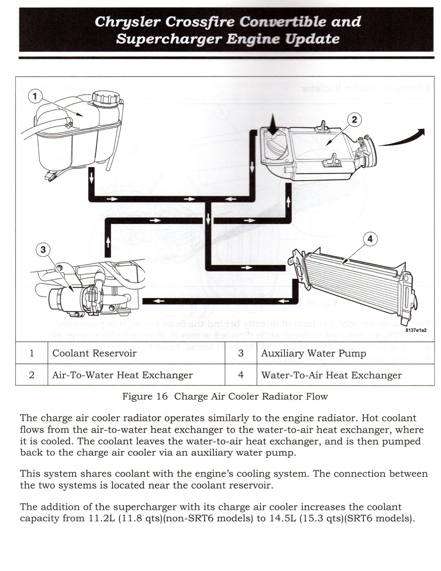 Chrysler Crossfire Engine Diagram