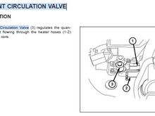 Coolant Circulation Valve