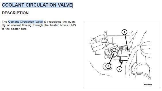 Coolant Circulation Valve