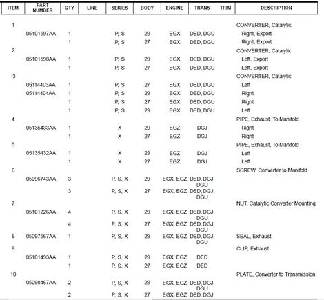 Exhaust system parts list