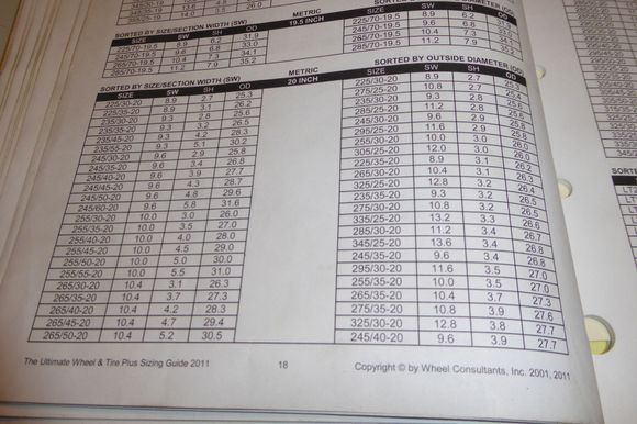               20" tire chart