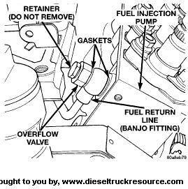 25501Overflow valve