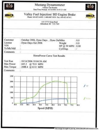 dyno numbers edit