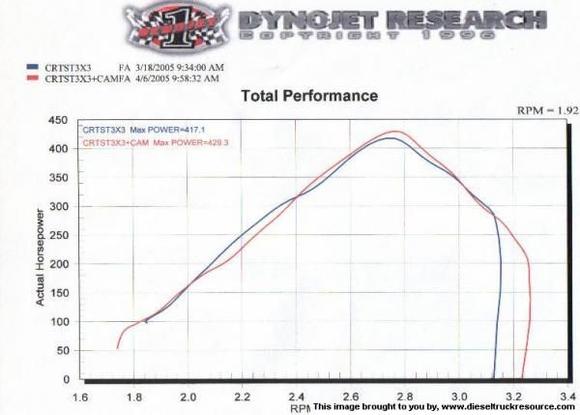 18874Uncorrected Horsepower