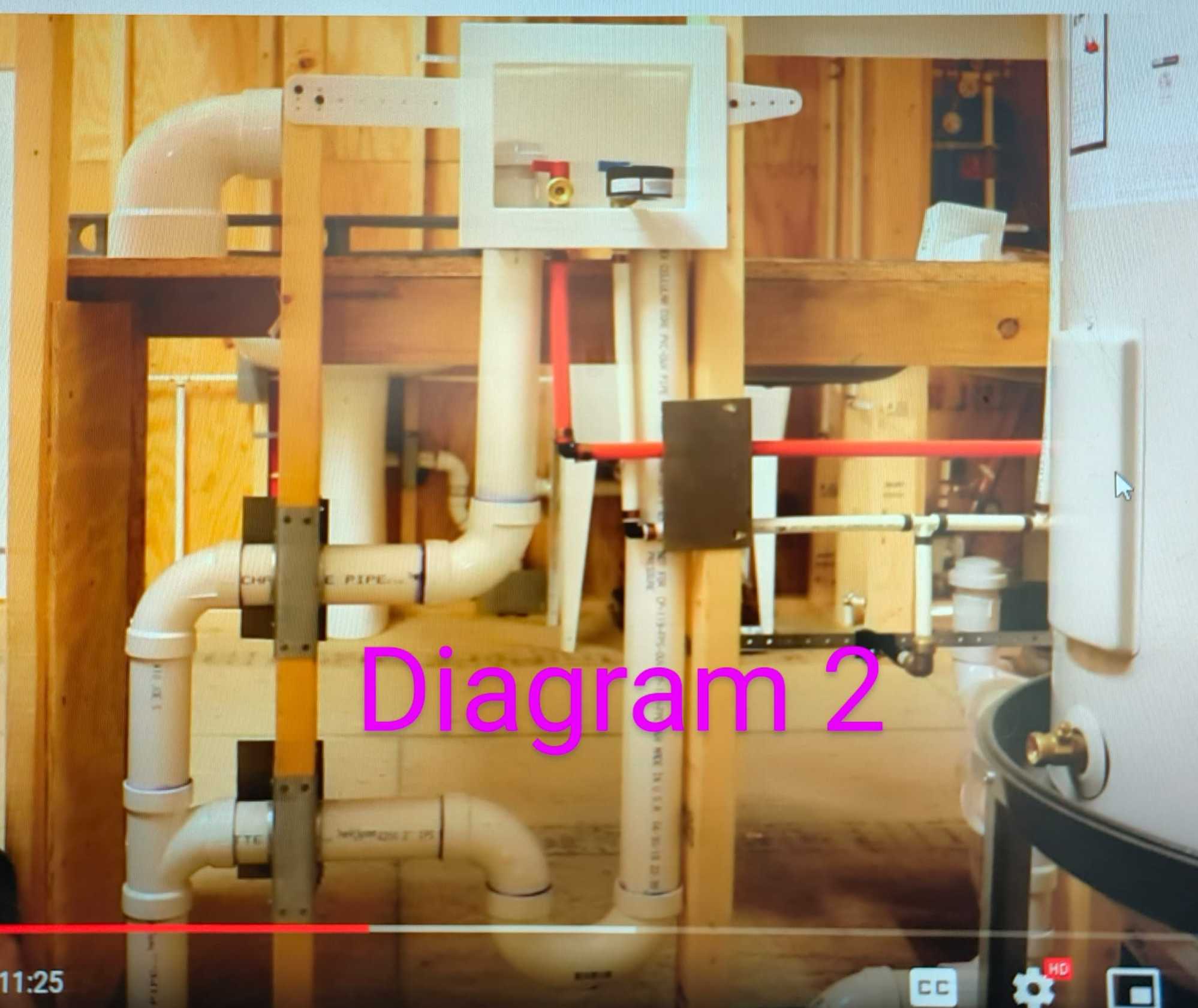 Washer standpipe question Community Forums