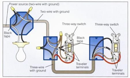 How to Wire Up a Three Way Light Switch: Easy Step-by-Step Guide
