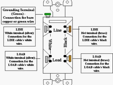 GFCI Rewiring Error - DoItYourself.com Community Forums