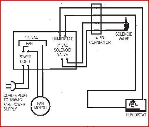 Aprilaire 760 Humidifier Wiring Diagram - Wiring Diagram