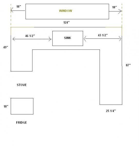 Wiring kitchen counter outlets - DoItYourself.com Community Forums