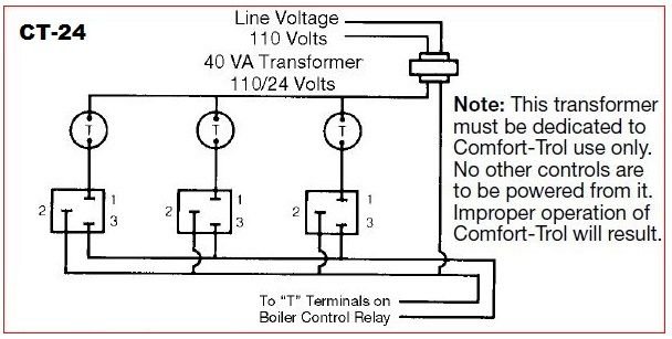 Wiring for hot water in-floor furnace - DoItYourself.com Community Forums