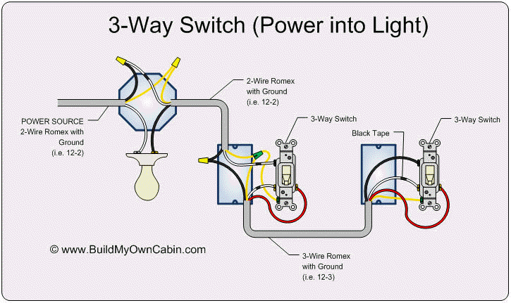 Switch controlled outlet conversion to switch controlled ceiling light