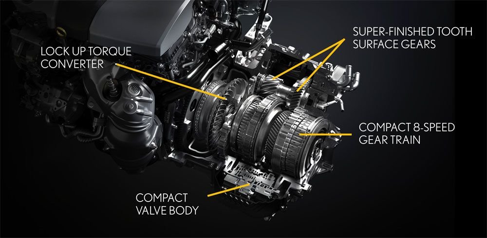 (The Aisin 8-speed slushbox features a locking torque converter for crisp and sporty shifts. While race-car hoons will find it disappointing, its quite durable for what it is, given you perform fluid drain-&-fill service regularly. Photo credit: Lexus)