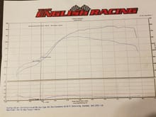 Got back on dyno yesterday.  Still same Evo 9 2.4 with R2 cams. 
This is the 9174 that ive had on the car for a year now, look at that power under the graph! And holds 750hp for nearly 2500rpm. 
The combo works good, wasnt pushing it real hard this was 39psi spike tapering to 37psi.