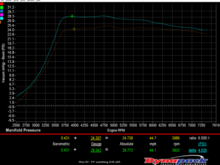 Boost looks good, but now I wonder (from reading this thread) if it couldn't hold more on top than 24 psi.