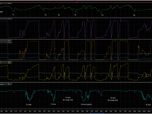 Typical Evo track-day/racing data. Oil surge on the exit of all RH corners. Interestingly, it's almost only on acceration, not the corner itself.