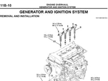 Service Manual page 11B-10 recommends 89 in-lbs (10.0 N·m) for the ignition coil bolts.